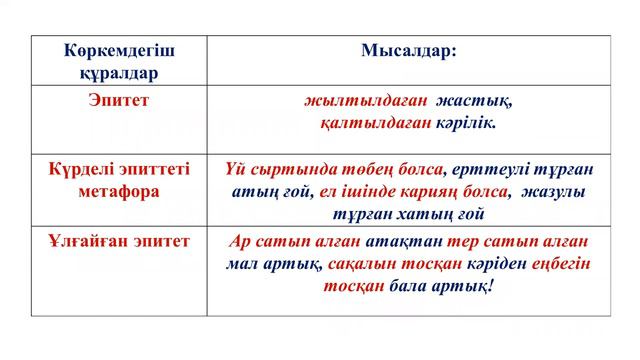 Бабалар сөзі даналық көзі 11 сынып смотреть онлайн