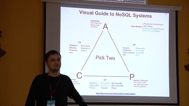 Денис Нелюбин - Вводный доклад: SQL, NoSQL и другие смотреть онлайн