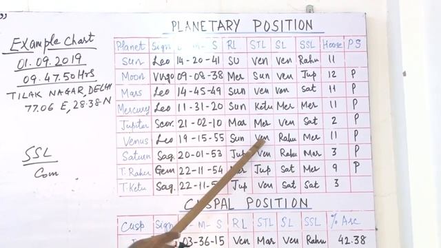 Birth Time Rectification using Cuspal Interlink Astrology - Accurate Method to Find Second of Birth смотреть онлайн