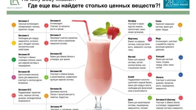 Худеем легко за 28 дней! Сбалансированное питание Body Mission Vera Tsikiridi смотреть онлайн
