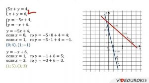 41  Системы линейных уравнений с двумя переменными