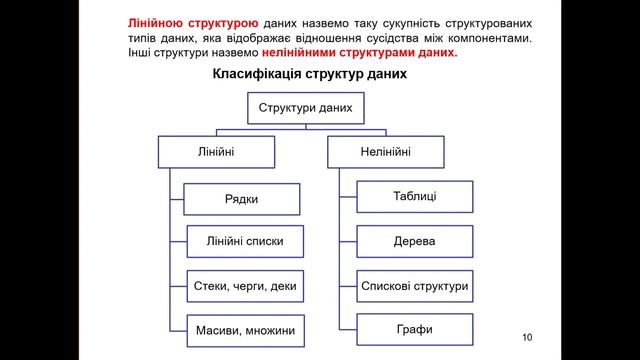 Лекція 18. Структури даних. Типи даних. Стек. Черга смотреть онлайн