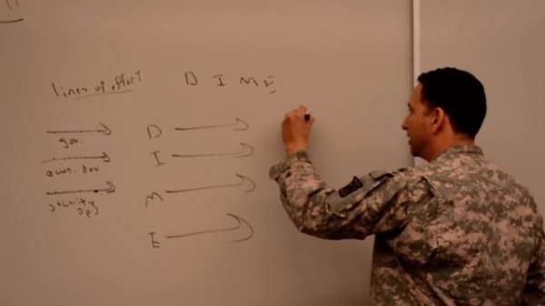 Arguing the OE, Episode 11: Should We Use the DIME Framework to Label Our Lines of Effort?