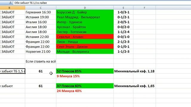 Прогнозы на сегодня футбол, товарищеские матчи Польша Россия, Хорватия Армения, Словакия Болгария смотреть онлайн