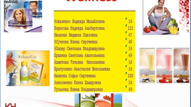 итоги двух недель каталога 17 2017 смотреть онлайн