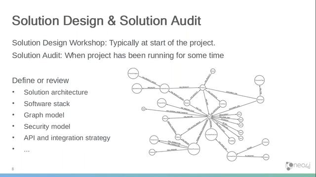 Professional Services - Fast Tracking your Neo4j Projects with Professional Services смотреть онлайн