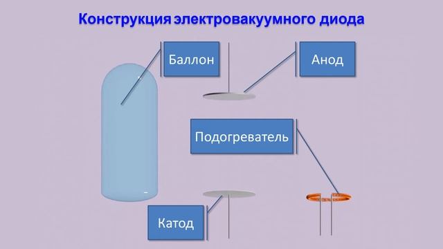 Электровакуумный диод смотреть онлайн