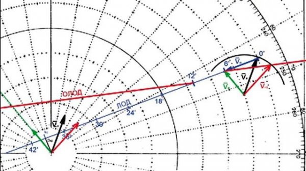 Маневренный планшет часть 2