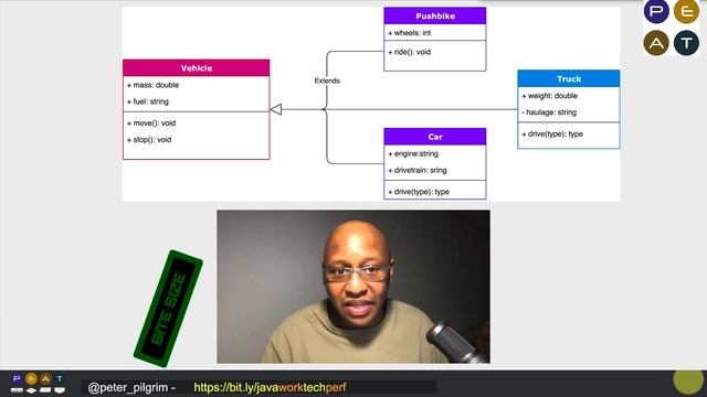 PPJWT Bite Size 6 Inheritance T2 смотреть онлайн
