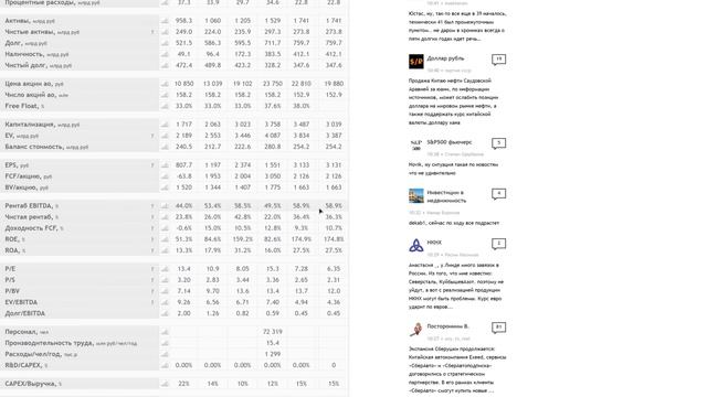 ?Анализ Норильского Никеля. ?Стоит ли покупать акции Норникеля в 2022 году? ? смотреть онлайн