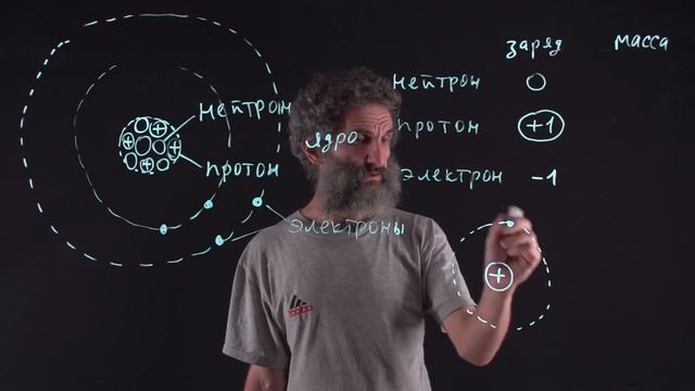 Цитология. Лекция 17. Эл заряды и заряды в молекулах смотреть онлайн