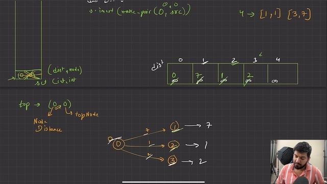 Lecture 95: Dijkstra's Algorithm || C++ Placement Series смотреть онлайн