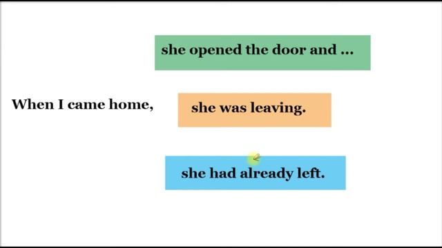 Past Continuous Vs Past Simple Vs  Past Perfect в английском