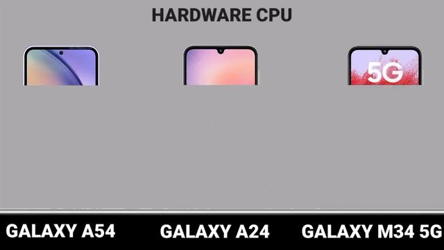 Galaxy A24 4G Vs Galaxy A54 5G Vs Galaxy M34 5G   #Trakontech.