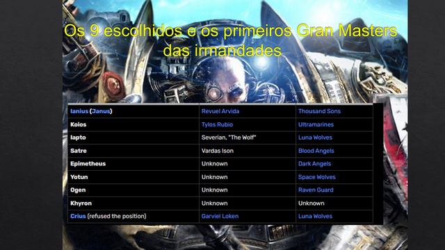 40K Lore - Grey Knights - Os cavaleiros cinzentos Pt1 смотреть онлайн