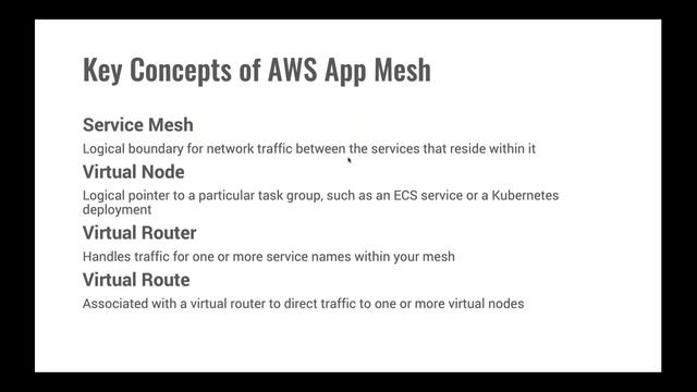 Getting Started with AWS App Mesh смотреть онлайн