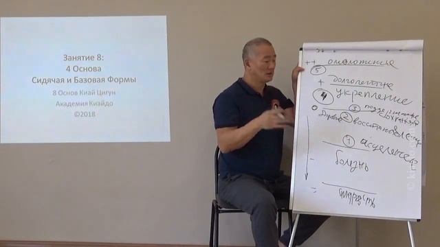 Киай Цигун для здоровья и долголетия. Задачи практики | Академия Киайдо | Гранд Мастер Сонг Парк смотреть онлайн