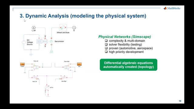 Virtual Commissioning with Simulink Part 2: Dynamic Analysis for Crane Application смотреть онлайн