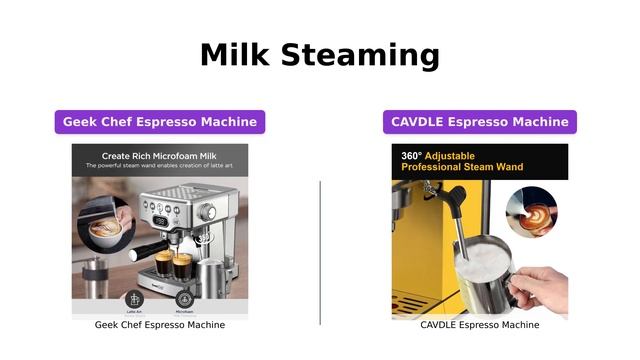 Geek Chef vs CAVDLE Espresso Machine - Which One is Better? смотреть онлайн