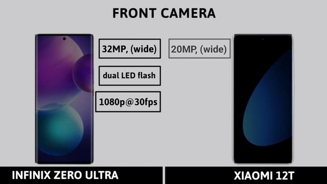 Xiaomi 12t vs infinix zero ultra || infinix zero ultra vs Xiaomi 12t full comparison смотреть онлайн