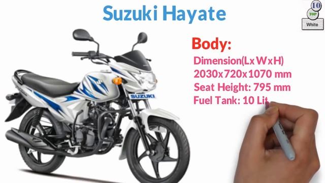 Suzuki Hayate Bike Reduce Price in Bangladesh || White Details Specification смотреть онлайн