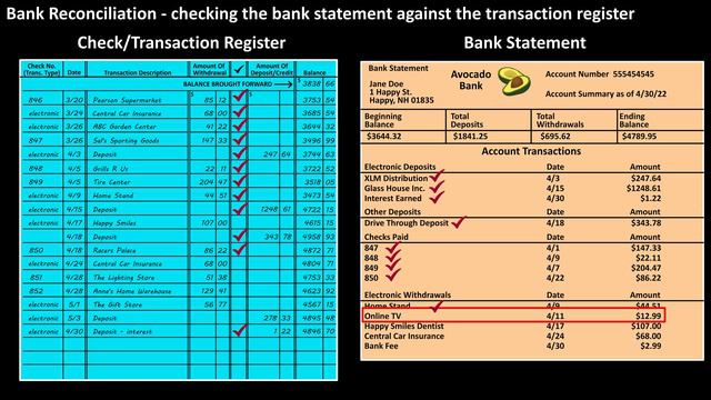 How To Do Or Perform The Bank Statement Reconciliation Process Example Tutorial смотреть онлайн