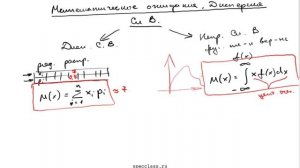 Математическое ожидание и дисперсия. Теория
