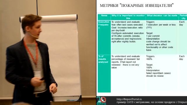 ReportPortal.io: пример CI/CD c метриками на основе продукта с Открытым Кодом смотреть онлайн