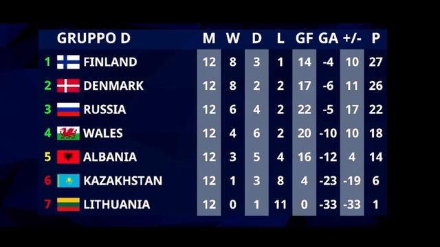 PES 21 EURO 2024 QUALIFIERS - RISULTATI DI TUTTI I GIRONI смотреть онлайн