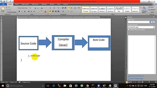 How Java code is Compiled ? | Java Compilation Process смотреть онлайн