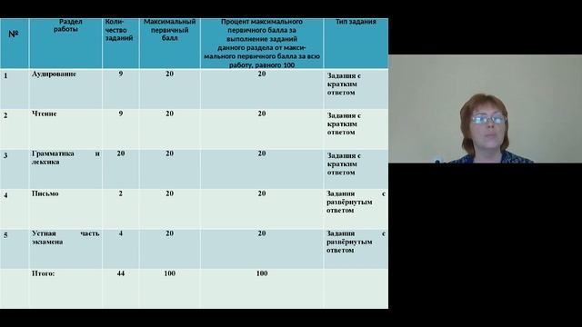 ГИА 2016 14 09 2016 14 58 04 смотреть онлайн