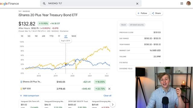 The Best 3x Leveraged ETFs Strategy | HFEA Explained смотреть онлайн