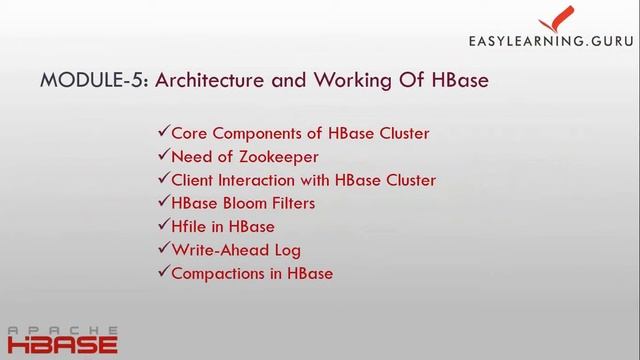 Apache HBase | Hadoop HBase Tutorial - Introduction to HBase смотреть онлайн