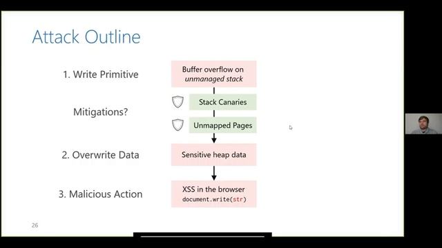 Everything Old is New Again: Binary Security of WebAssembly смотреть онлайн