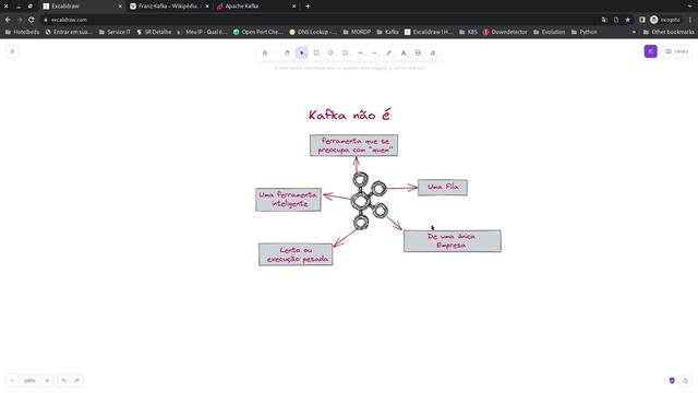 Apache Kafka - Introdução, Producers e Consumers. смотреть онлайн