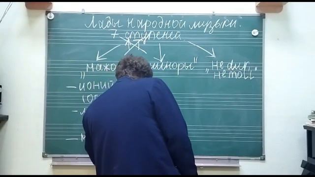 Лады народной музыки (Сольфеджио, 7 класс ДМШ) смотреть онлайн