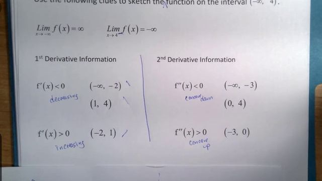 Curve Sketching Summary Example смотреть онлайн
