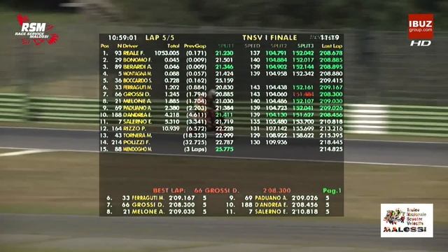 Trofeo Nazionale Scooter Velocità - Gara Completa - Trofei Malossi Vallelunga 2015