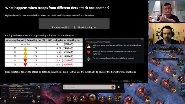 Combat 101 The Basics (with Shadow). Warhammer: Chaos & Conquest смотреть онлайн
