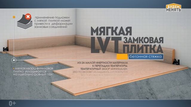 Сравнение типов напольных покрытий смотреть онлайн