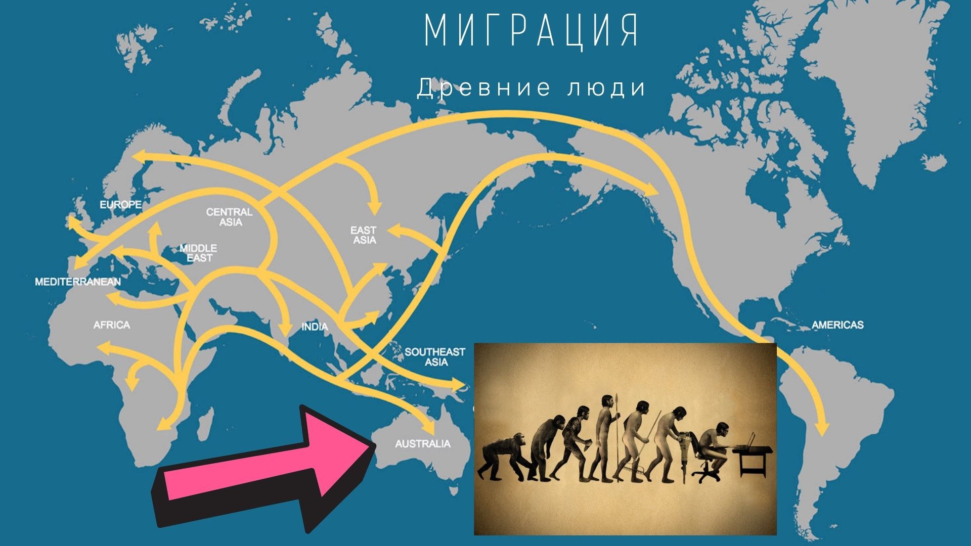 Миграция людей смотреть онлайн
