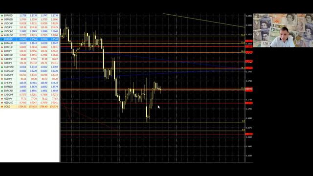 Фунт растёт на ожиданиях и слабости доллара! Риск он активы в тренде! смотреть онлайн