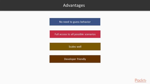 Practical DevOps Security: What Is Static Application Security Testing? | packtpub.com смотреть онлайн