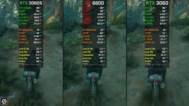 RX 6600 vs RTX 2060 SUPER vs RTX 3060 | Test In 17 Latest Games | 2023 смотреть онлайн