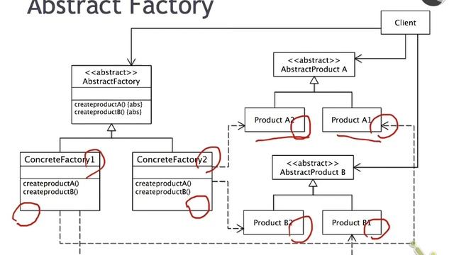 abstract factory design pattern смотреть онлайн