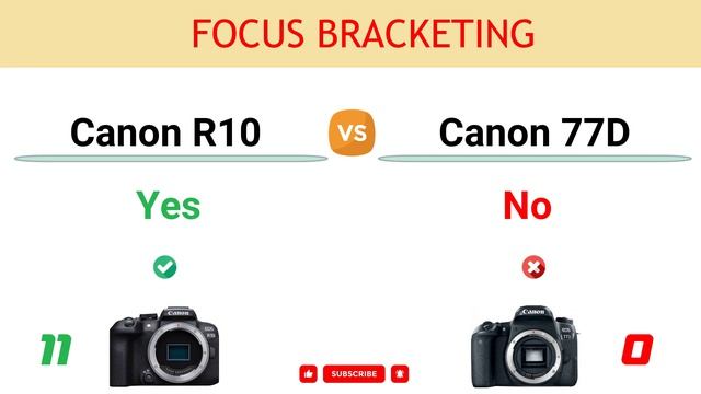 Canon R10 vs Canon 77D Comparison: 16 Reasons to buy the R10 and 5 Reasons to buy the 77D смотреть онлайн
