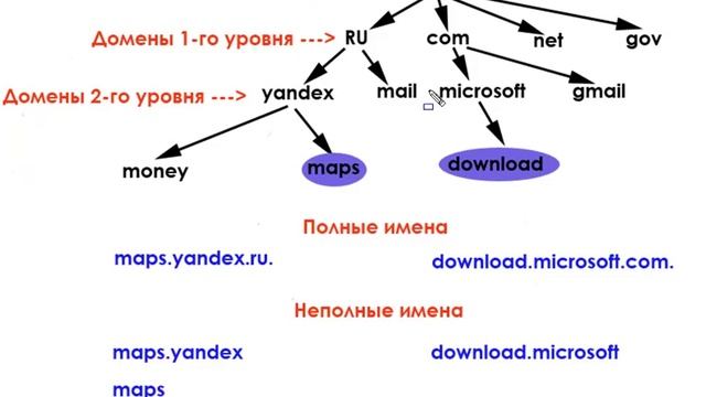DNS-сервер с нуля. Урок 2. Пространство доменных имен смотреть онлайн