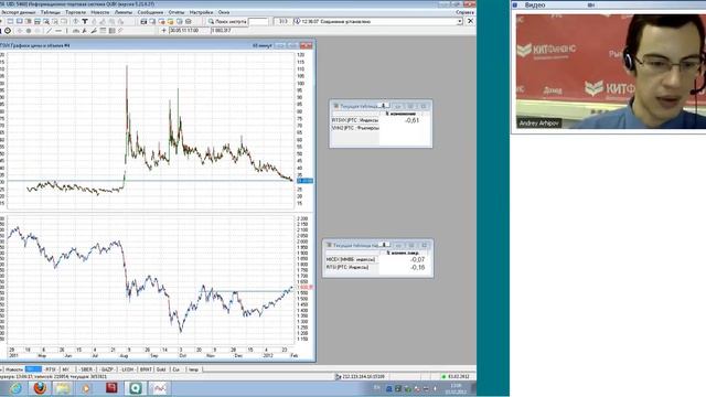 03.02.12, 13:00(мск) - Кратко о срочном аналитика КИТ Финанс смотреть онлайн