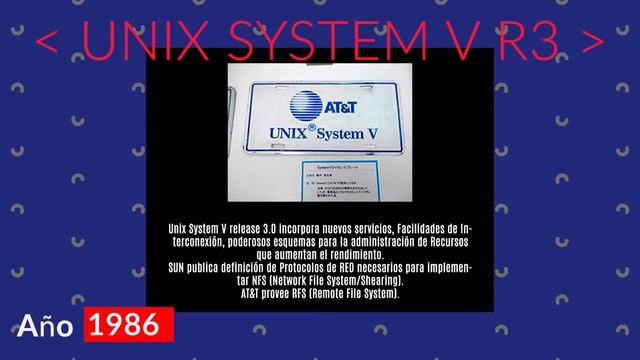 Linea del tiempo UNIX смотреть онлайн