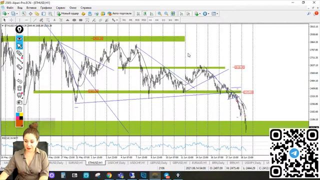 Практический трейдинг с Викторией Сандуляк, 21.06.21 смотреть онлайн